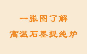 一张图了解高温石墨提纯炉