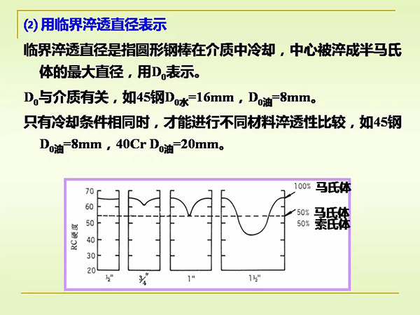 淬火与回火 (21).jpg