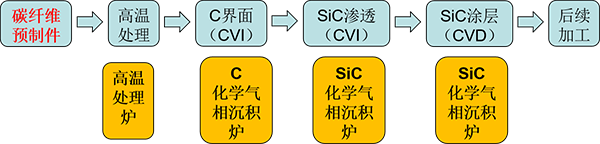气相沉积工艺(CVI CVD工艺).png 气相沉积工艺(CVI CVD工艺).png