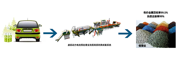 解锁“城市锂矿”， 澳门六开奖2025年开奖结果录-澳门六开奖结果走势图-2025年澳门六开奖结果-2025澳门合彩开彩结果-2025澳门历史开奖记录-2026年新澳门开奖结果-www澳门118开奖151557com科技守护绿色“锂”想 (1).png